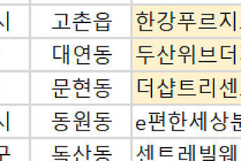 [오늘의 청약 일정] ‘한강푸르지오리버프론트’ 견본주택 개관 등