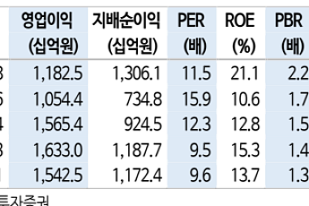 신한투자證 