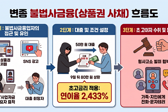 서울시, '상품권 사채' 집중 단속…9월까지 기획수사