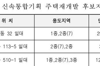 구의·신길·갈현, 신통기획 재개발 후보지로 선정