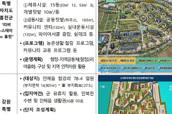 홍천·인제·밀양에 도시민 체류시설 52동…‘4도3촌’ 거점 만든다