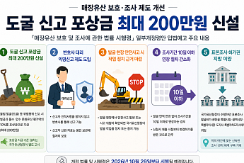 [단독] 매장유산 도굴 신고 포상금 ‘최대 200만원’...변호사 통한 익명신고 가능