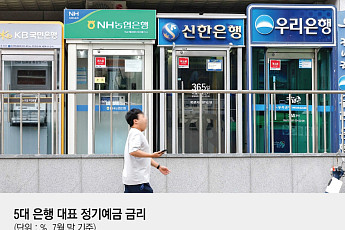 차익실현도, 손절 자금도 은행으로⋯‘빚투 열기’ 빠르게 식는다 [공포가 부른 역머니무브]