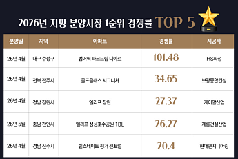 지방 분양시장 TOP 5 단지 공통점 ‘학세권’