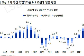 ‘마스가’ 닻 올리고 AIDC 엔진까지…과도하게 눌린 K-조선, 하반기 리레이팅 시작되나