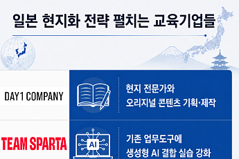 AI·직무교육 수요에…일본 파고드는 교육기업들