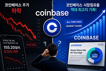 [넥스블록]코인베이스 “시장 점유율 사상 최고치 기록”∙∙∙시간 외 거래 주가 5.3%↓