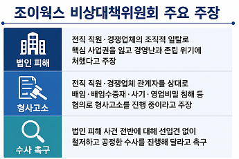‘호카’ 총판사 조이웍스 임직원 비대위 “회사 존속·생계 위기...법인피해 철저한 수사” 촉구