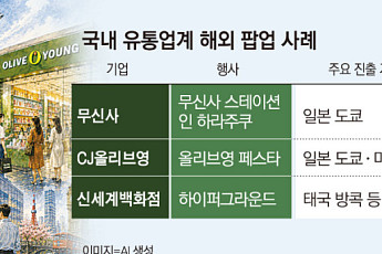 유통가, 해외 곳곳에 K팝업 깃발…‘한국의 라이프스타일’ 판다