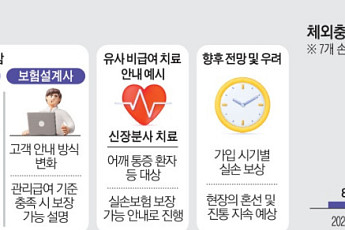 4만원대 수가 본격 적용…보험사·병원·소비자 ‘엇갈린 체감’ [도수치료 규제 한 달]