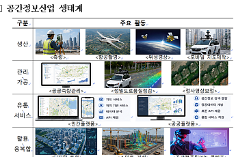 국토부, 전국토 고정밀 3차원 지도로 구축⋯GeoAI 공간분석 시대 연다
