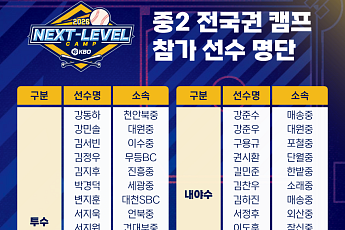 KBO 유망주 캠프 중2까지 확대…선수 40명 보은서 훈련