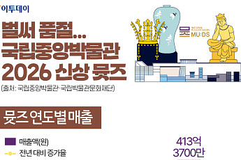 벌써 품절…국립중앙박물관 2026 신상 뮷즈 [그래픽 스토리]