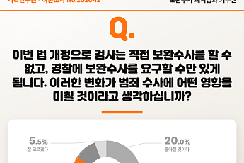 국민 59.6% 