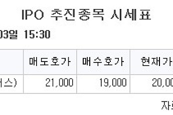 [장외시황] 딜리셔스, 공모주 청약시작