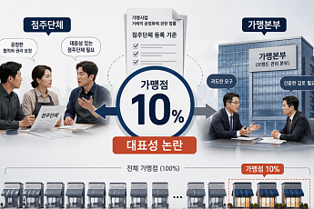 프랜차이즈협회 “가맹점 10%만 모여도 점주단체?…통일성 훼손”