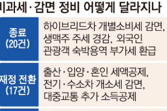 “생산세액공제 늘려 핵심부품 경쟁력 강화…청년ㆍ서민 지원 확대” [2026 세제개편]