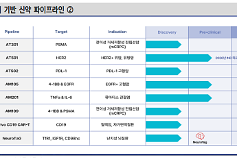 신한투자증권 “CDK7 저해제가 유방암·ADC 시장 재편…큐리언트·앱클론 주목”