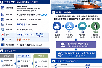 극지연구소, EU 남극 국제공동연구 참여…아시아 기관 중 유일