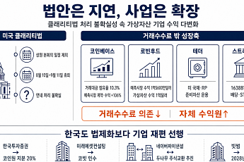 클래리티법 이번 주 분수령⋯가상자산 기업은 ‘자생력’ 증명