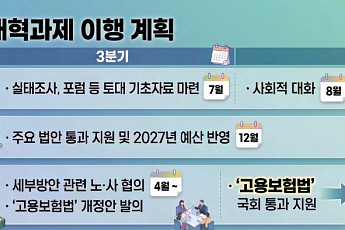 자발적 이직자 구직급여 도입…