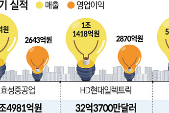K전력기기 슈퍼사이클에…‘사람 전쟁’ 불붙었다