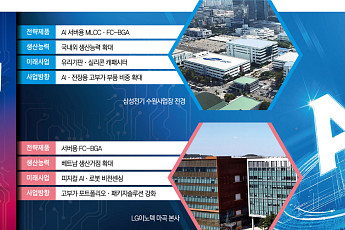 AI 투자 식지 않았다…삼성전기·LG이노텍, 고부가 부품 확대