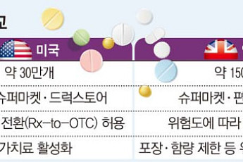 “코로나19 후 달라진 국민 인식…안전상비약 제도는 제자리”[안전상비약 갑론을박②]