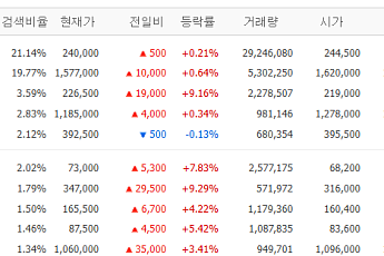 [증시키워드] 네이버 AI 팩토리 호재…알테오젠·두산에너빌리티 훈풍