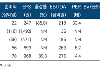 한국투자證 