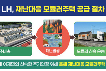 LH, 재난대응 모듈러주택 100가구 비축…이재민에 7일 내 공급