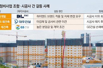 “시공사 바꾸자” 계약 해지…소송전에 멈춰 선 정비사업