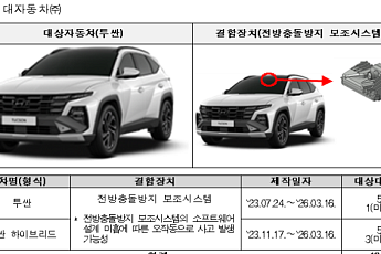 현대차·기아 등 13개 차종 51만2393대 리콜…화재·동력상실 우려