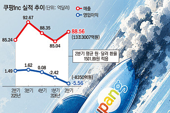 쿠팡, 3대 악재 속 상반기 ‘최대 적자’...‘돌아온 고객’에 수익성 반등 주목