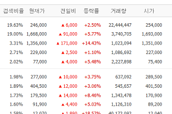 [증시키워드] 삼성전자·SK하이닉스 '주주환원' 카드에 쏠린 눈…기술주·자동차엔 호악재 교차