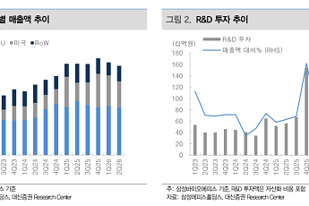 대신證 “삼성에피스홀딩스, 키트루다 복제약·신약 개발로 성장동력 확대…목표가 56만원”