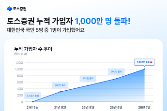토스증권, 출시 5년 만에 가입자 1000만 명 돌파⋯40대 이상 ‘껑충’