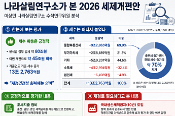 나라살림硏 