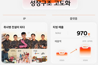 CJ온스타일, 2분기 영업익 21% 증가...“숏폼 라이브커머스로 외형·수익성 쌍끌이”