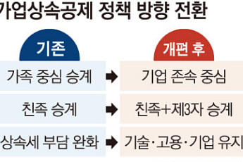 가업→기업존속⋯29년 만에 승계세제 방향 바꿔 [기업승계 대전환]