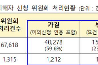 전세사기 피해자 4만 명 넘었다…LH 피해주택 매입도 1만 가구 돌파