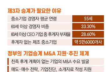 ‘누가 물려받느냐’보다 ‘어떻게 이어가느냐” [기업승계 대전환]