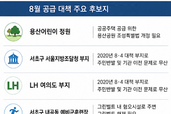 정부 공급카드 임박…서울시 협의·주민 설득이 성패 가른다 [부동산 해법 전쟁]