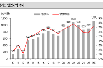 SK證, “LG유플러스, 올해 영업익 사상 최대 전망⋯주주환원도 기대 이상”