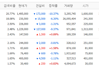 [증시키워드] 반도체 충격 뚫은 개별 호재...포스코퓨처엠·에코프로·한화솔루션 '눈길'