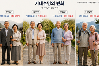 [국민연금 노후설계①] 무너진 노후, 국민연금으로 다시 세우다