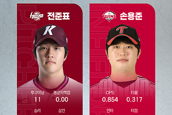 고양 전준표·LG 손용준, KBO 퓨처스리그 7월 루키상