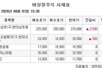 [장외시황] 아크로스, 2.47% 상승