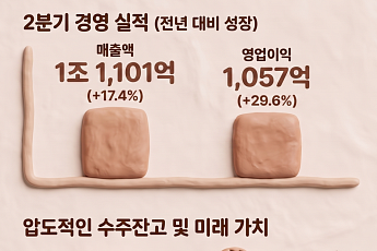 LIG디펜스앤에어로스페이스, 실적 발표 후 급락→반등⋯증권가 “28년까지 튼튼”
