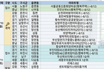 [분양캘린더] 8월 둘째 주 ‘한강푸르지오리버프론트’ 등 4808가구 분양